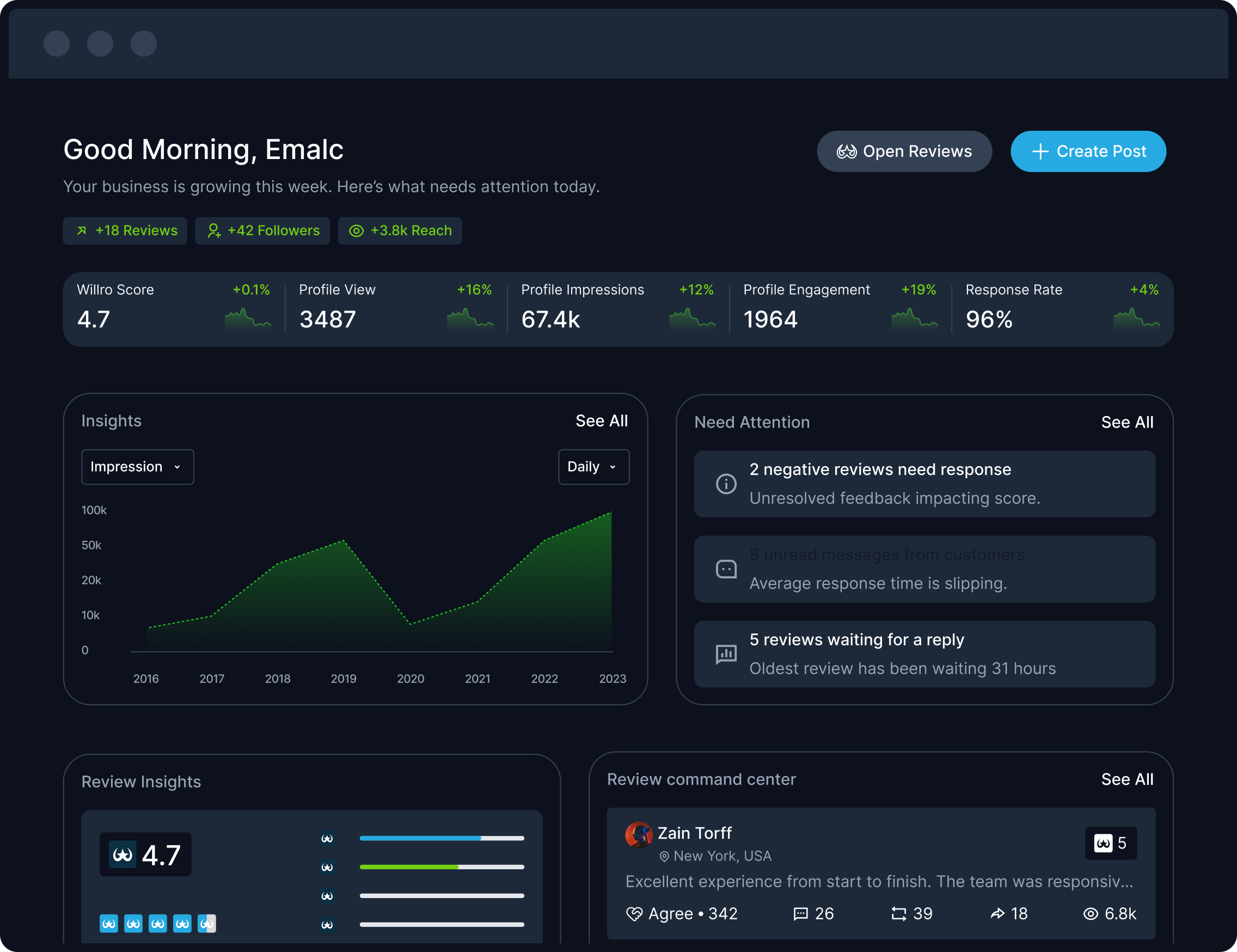 Dashboard home