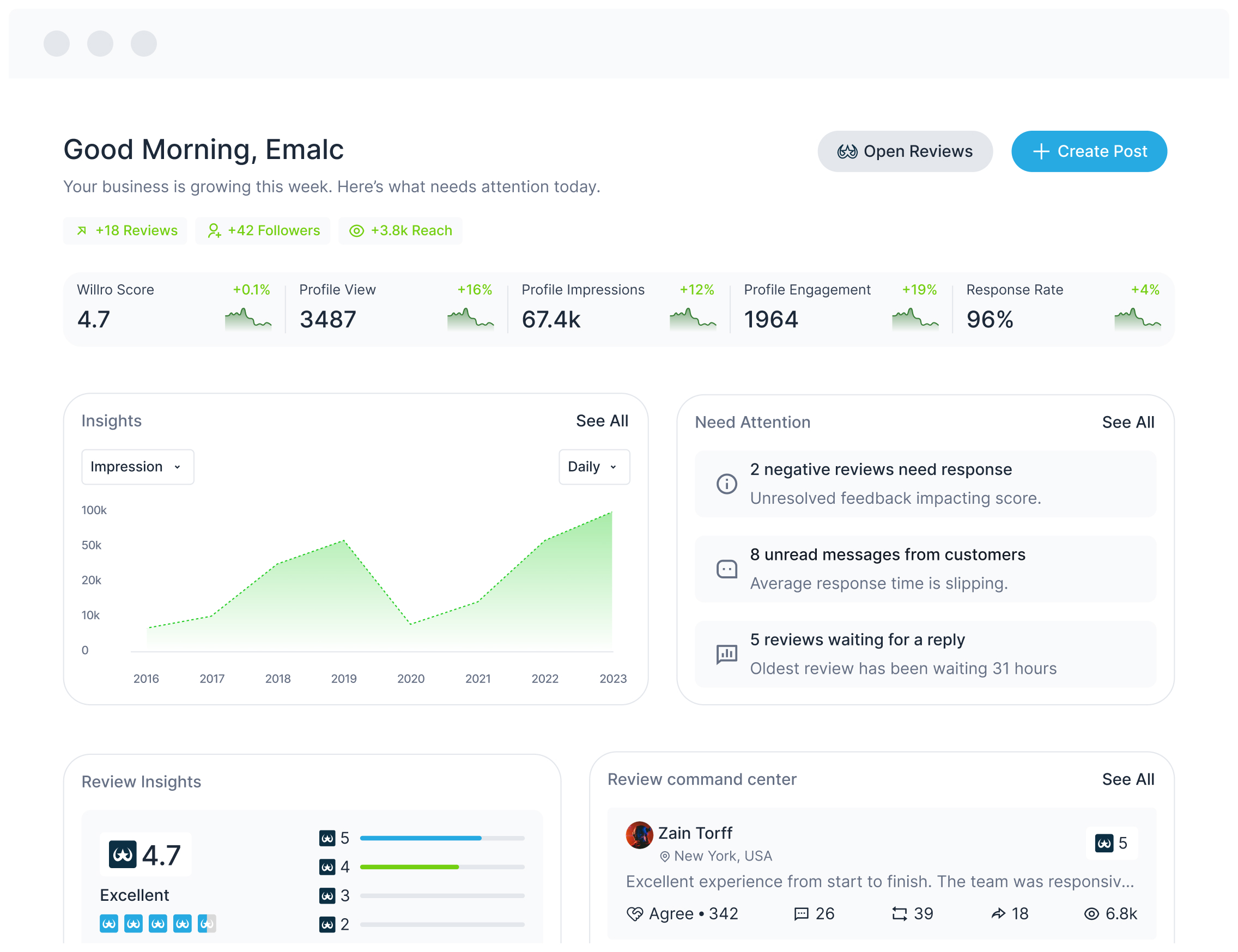 Dashboard home
